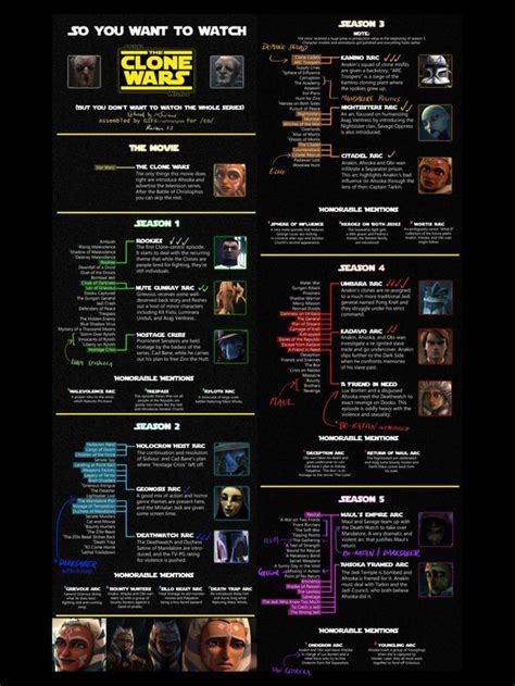 clone wars viewing guide